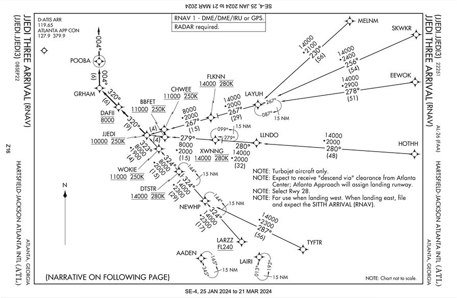 FAA Aviation Maps