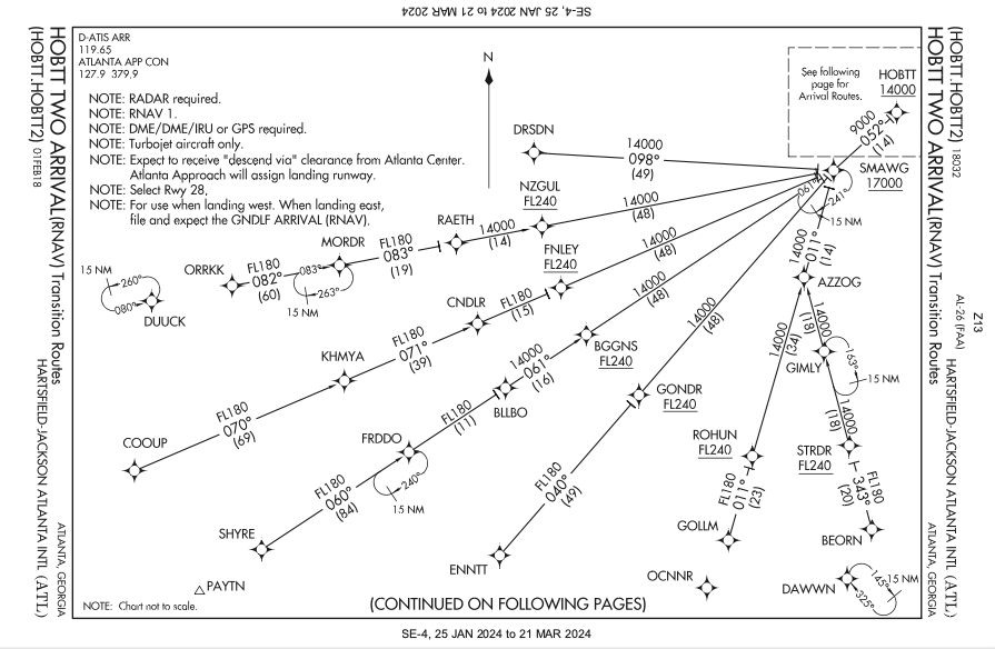 FAA Aviation Maps