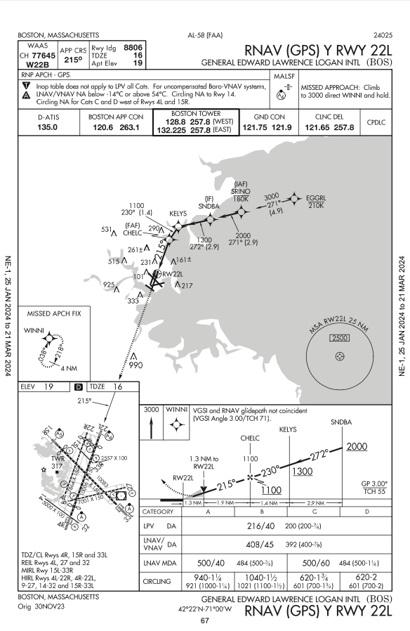 FAA Aviation Maps
