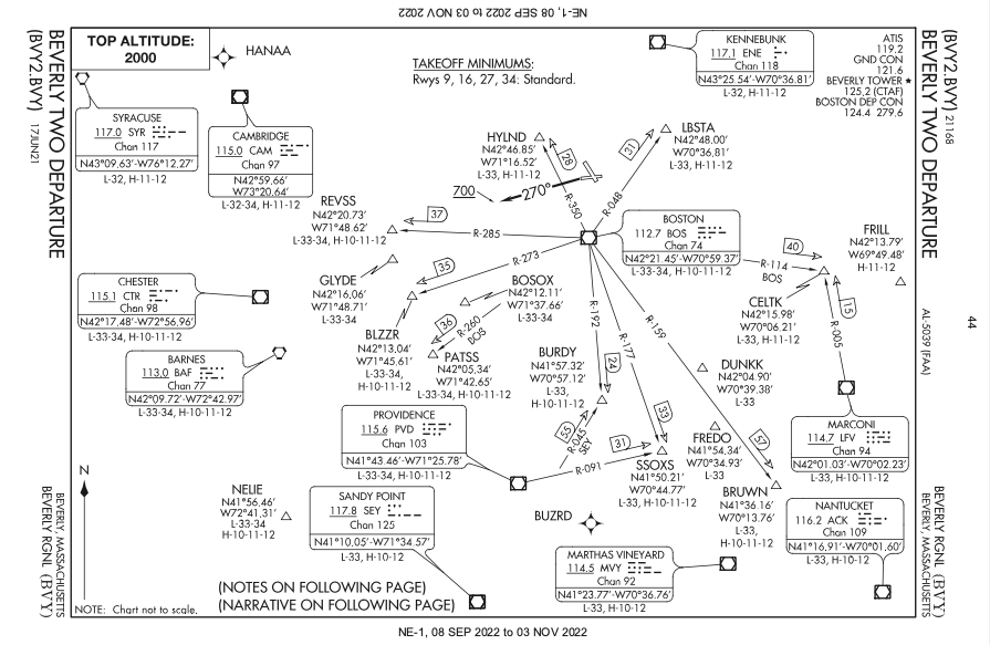 FAA Aviation Maps