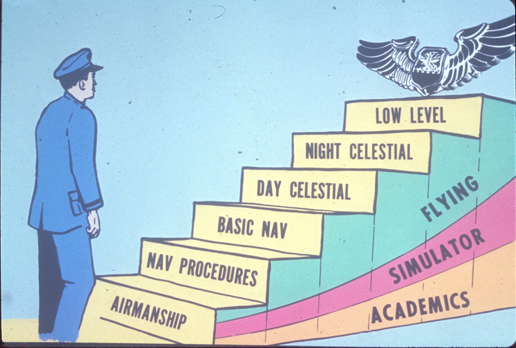 Cold War Military Slides