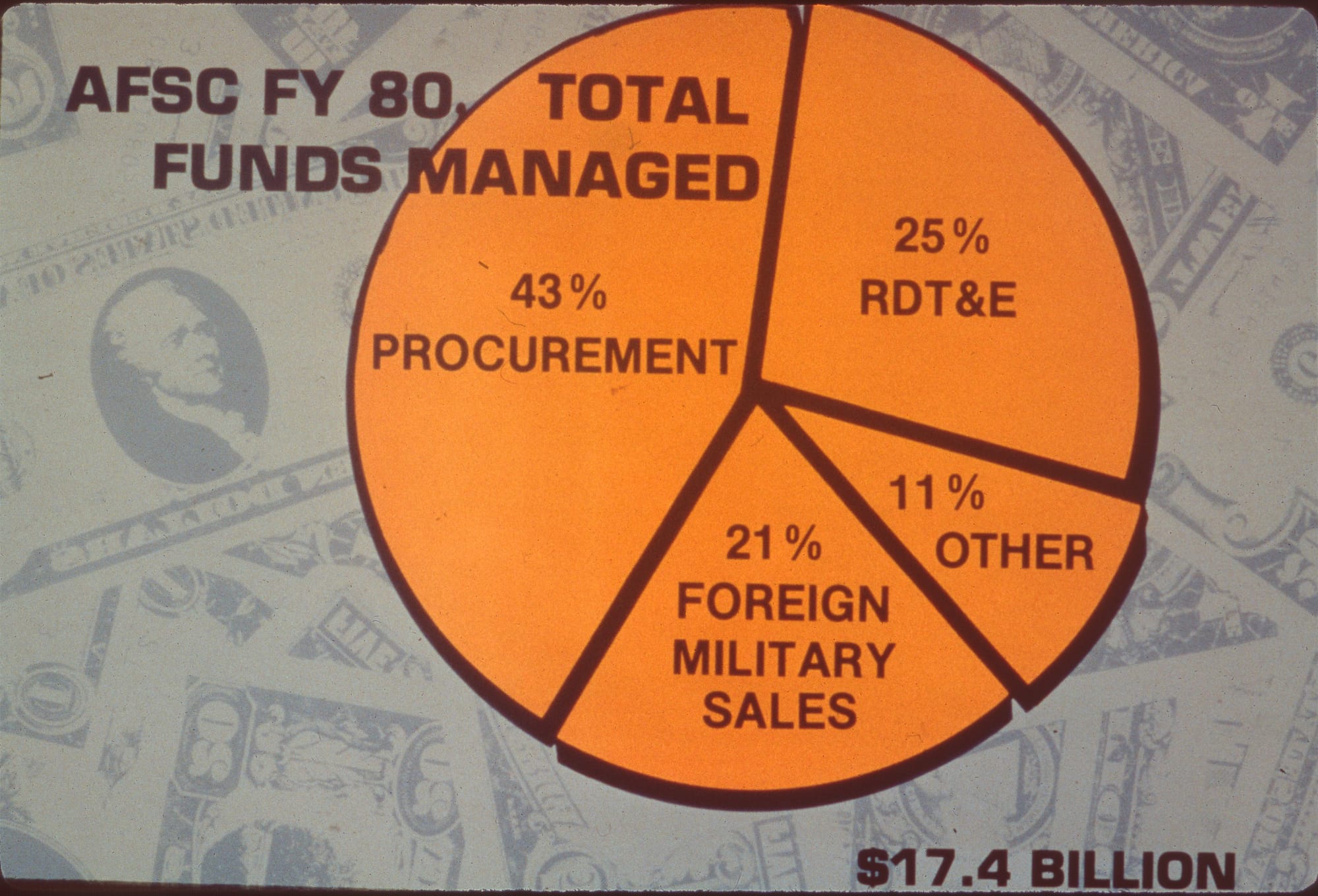 Cold War Military Slides