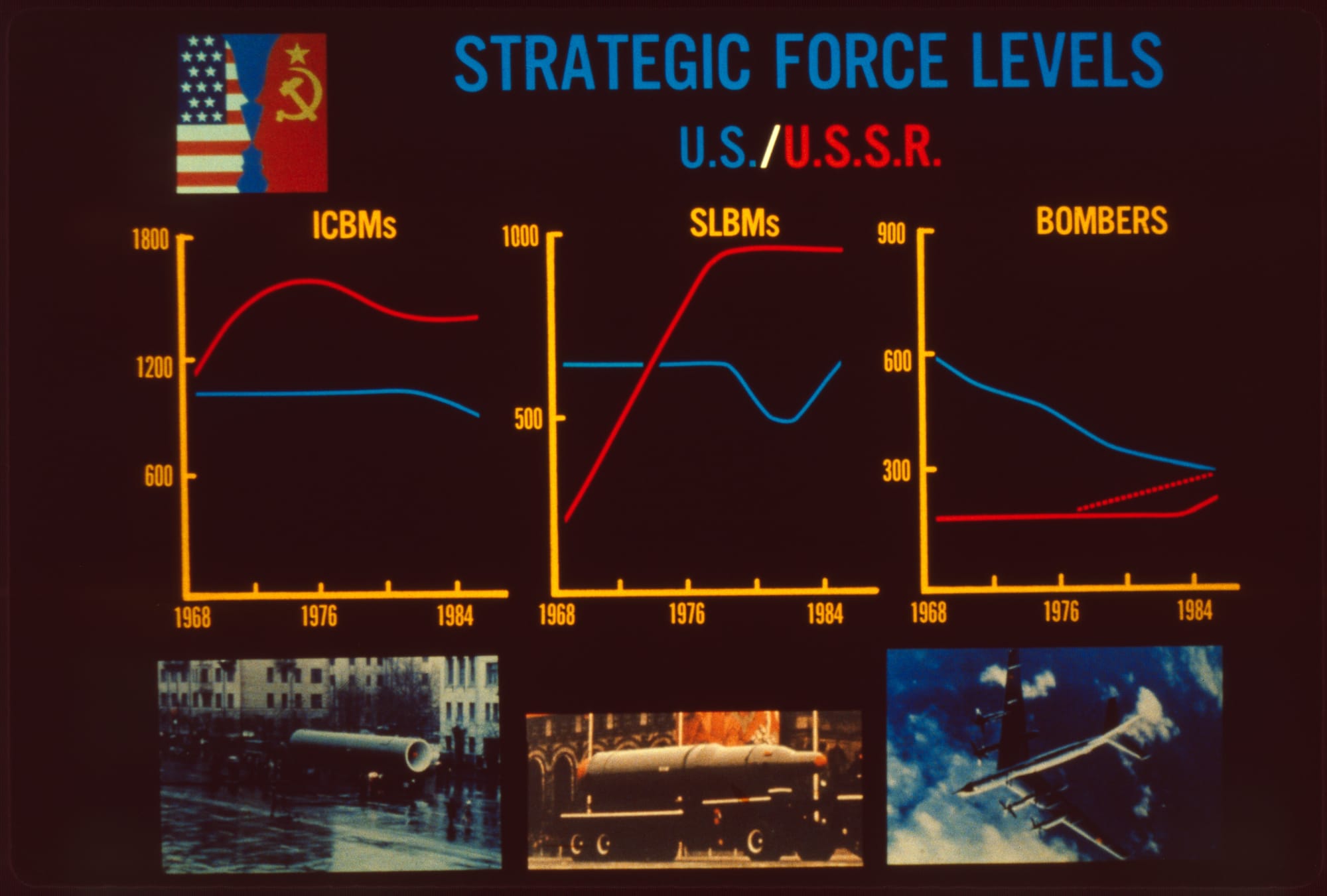 Cold War Military Slides