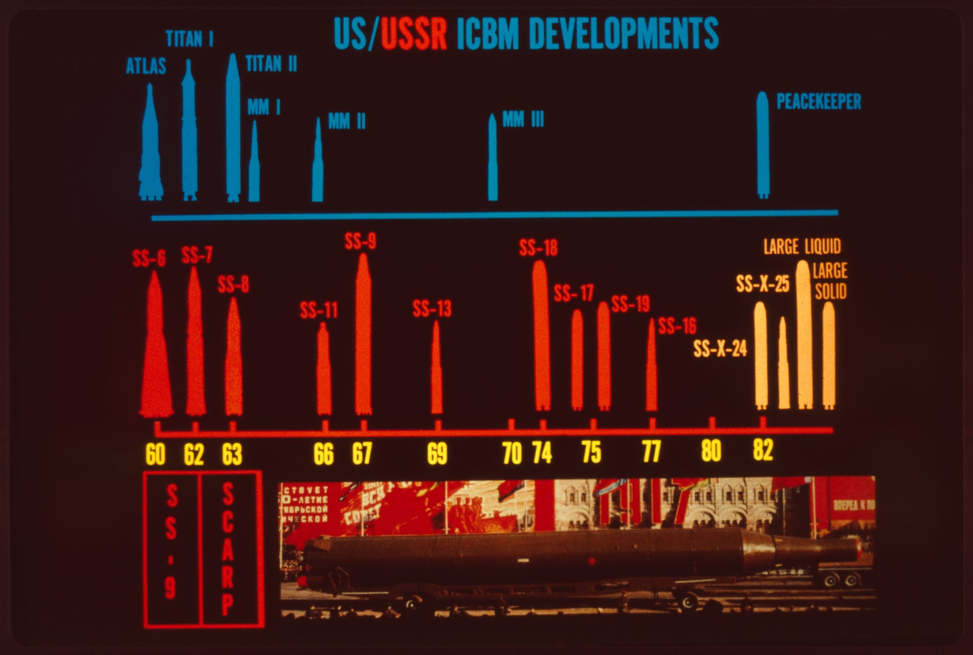 Cold War Military Slides