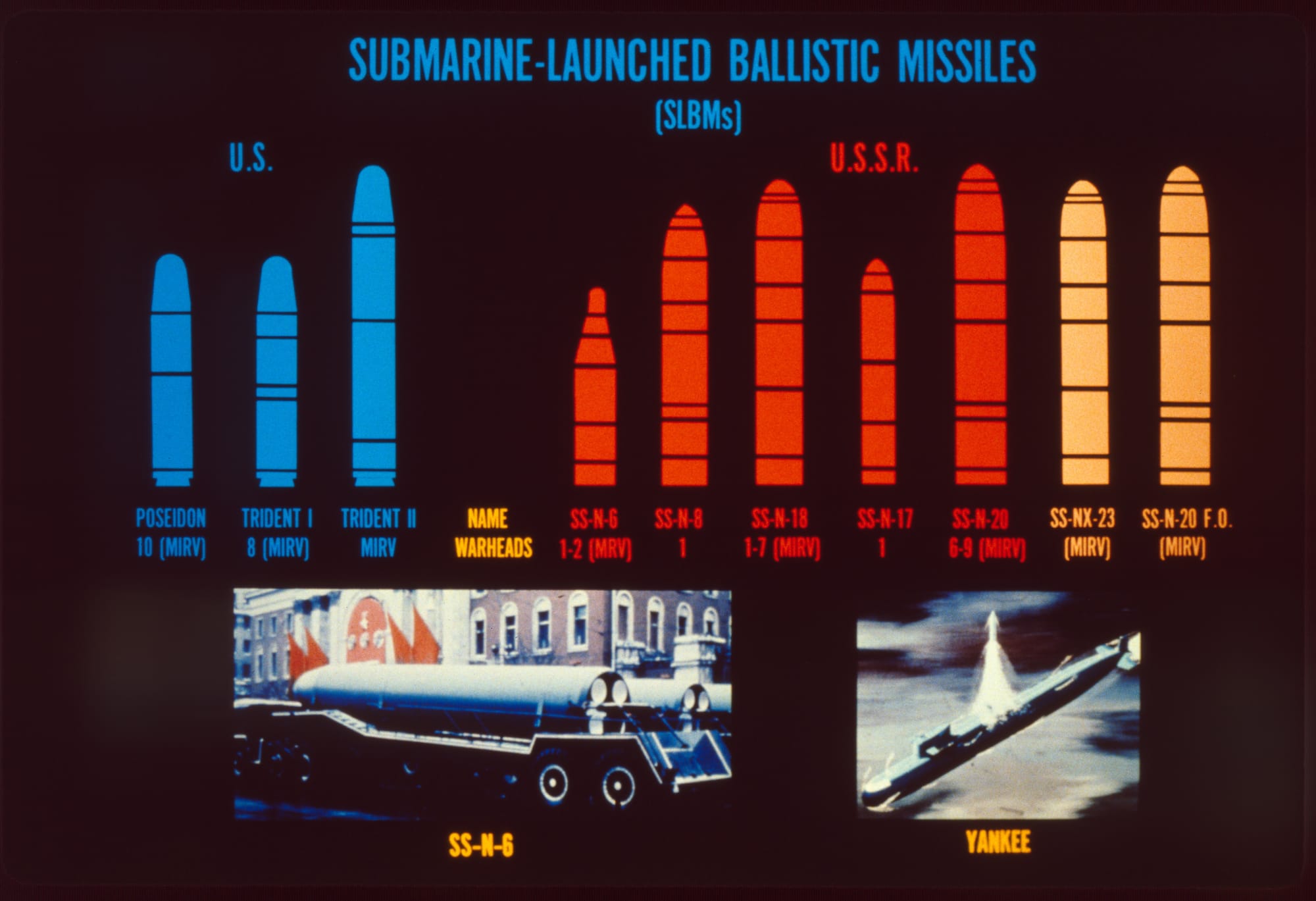 Cold War Military Slides