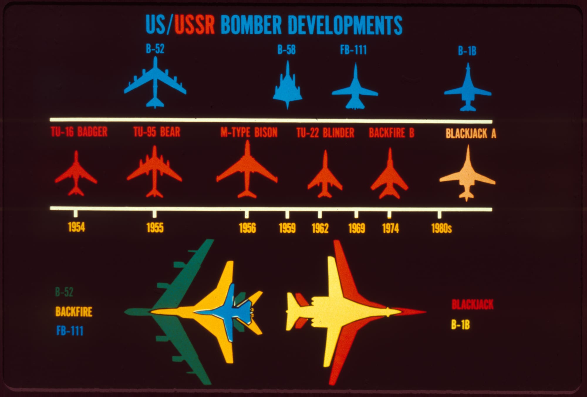Cold War Military Slides