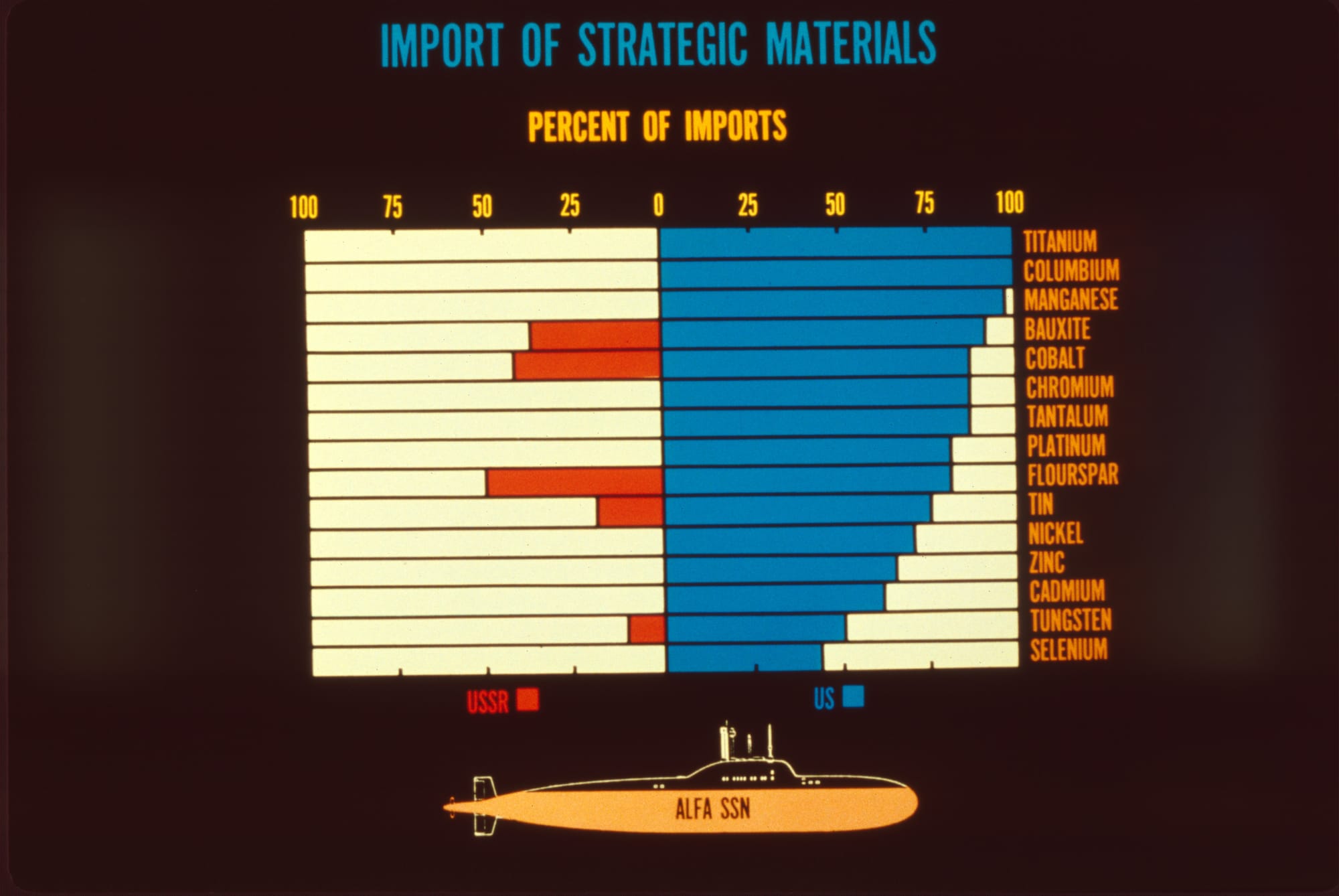 Cold War Military Slides